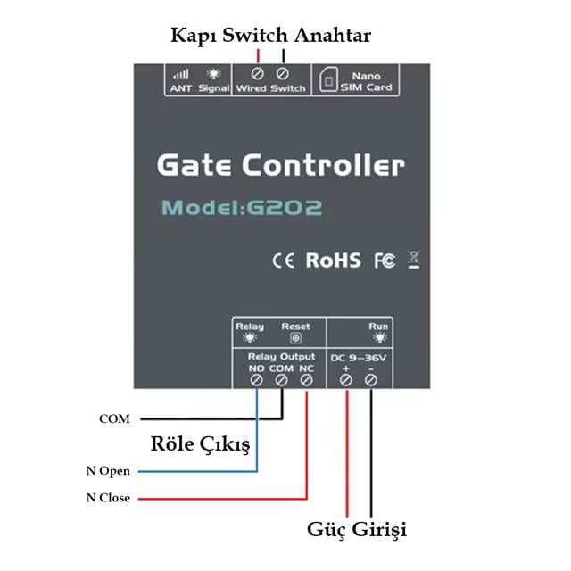 PowerMaster G202 3G/4G GSM Kapı Kepenk Kontrol Cihazı Rölesi Uzaktan Telefon/SMS