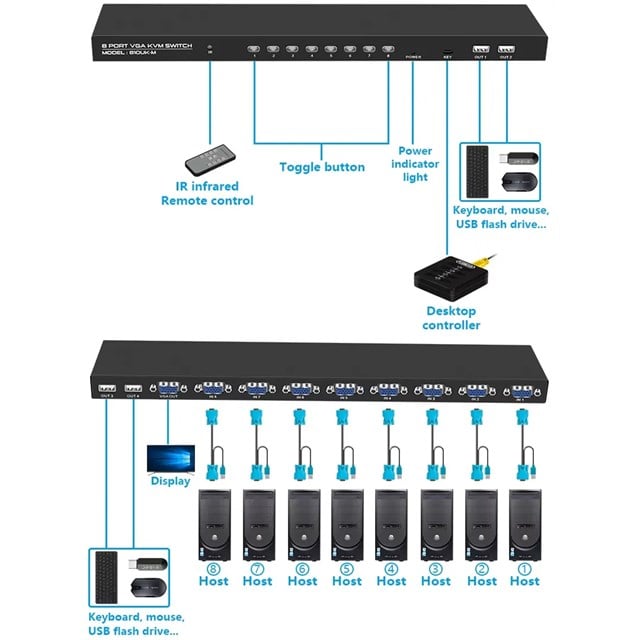 Powermaster 810UK-M Profesyonel 8 Port VGA KVM Switch – Çoklu PC Kontrol Ünitesi