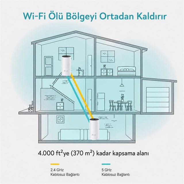 TP-LINK DECO M4 1200Mbps Tüm Evi Kapsayan 2’li Mesh Wi-Fi Sistemi