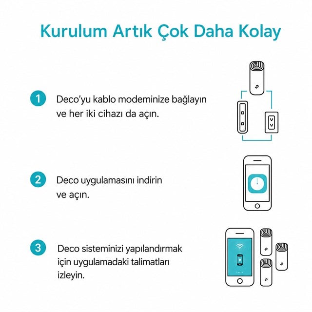 TP-LINK DECO M4 1200Mbps Tüm Evi Kapsayan 2’li Mesh Wi-Fi Sistemi